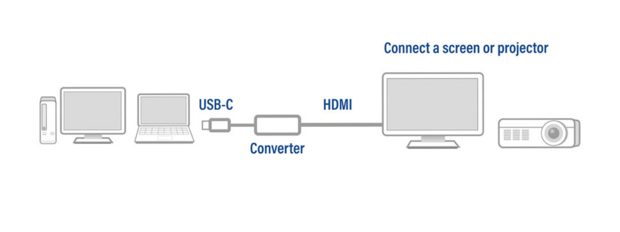 ACT USB-C naar HDMI 4K adapter